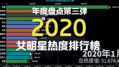 明星排行榜 有哪些潜规则是中国人共识的,中国人共识中的潜规则解析